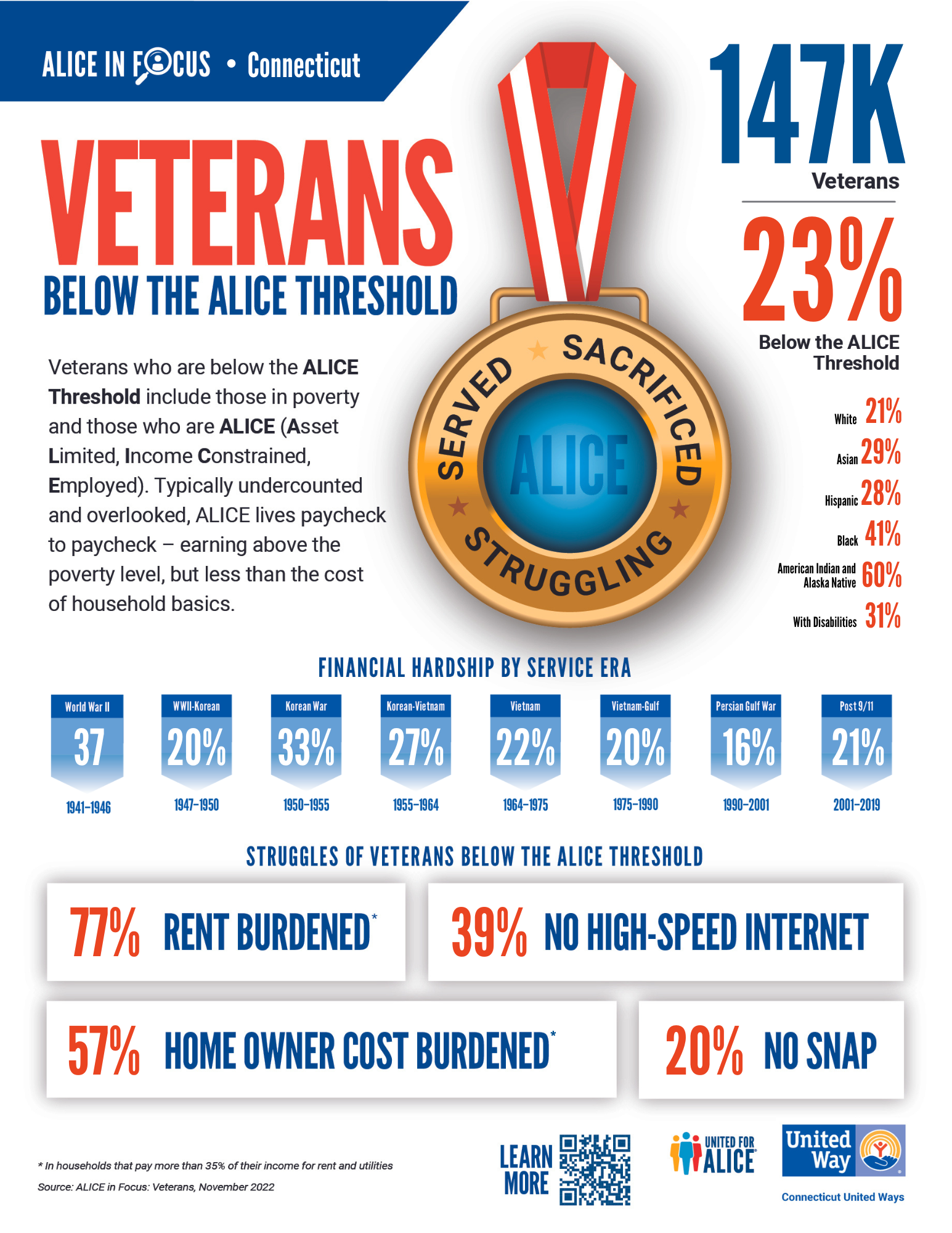 Copy of AiF Veterans Infographic and Companion Pieces (1).png
